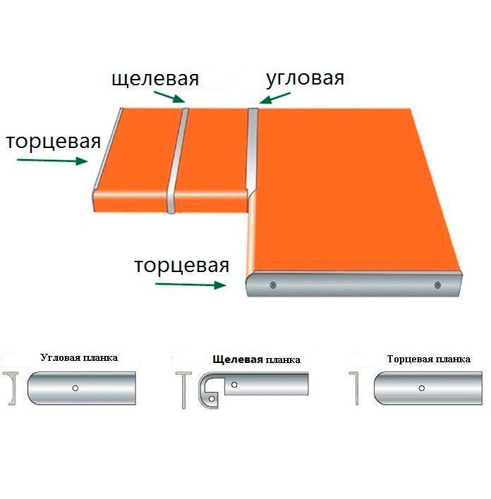 БЕЛАЯ Планка угловая, 38 мм